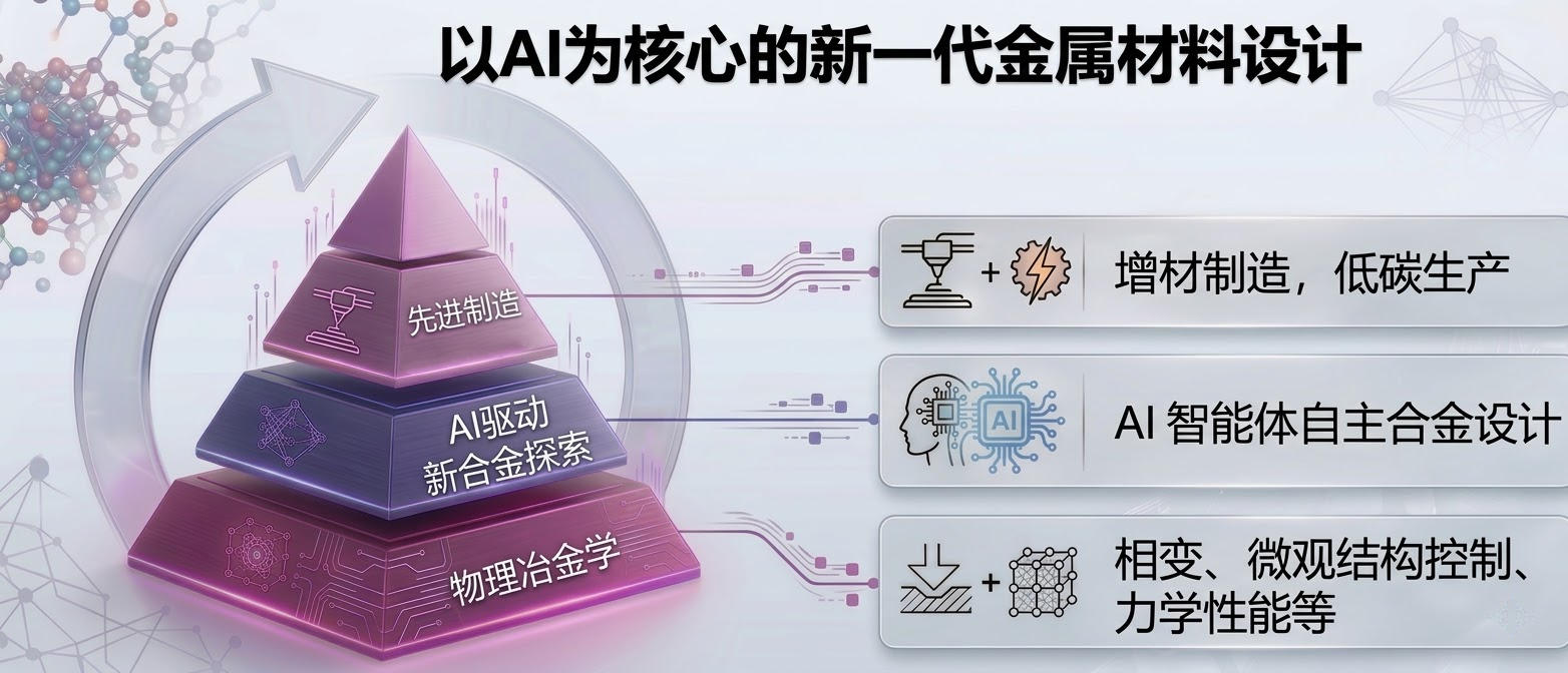 课题组研究方向概览